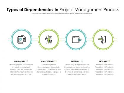 Types of dependencies in project management process