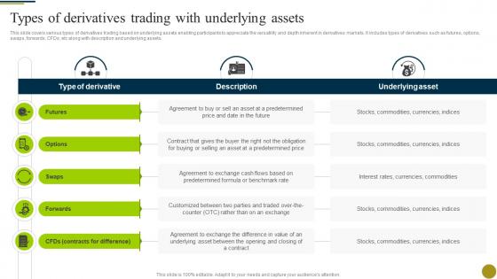 Types Of Derivatives Trading With Underlying Assets Understanding Role Of Decentralized BCT SS