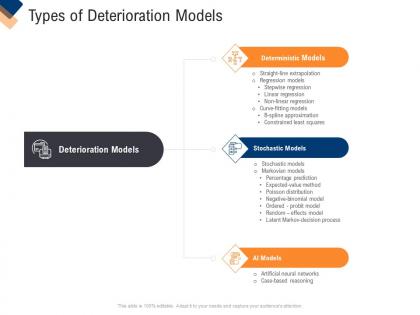 Types of deterioration models infrastructure management service ppt file graphics