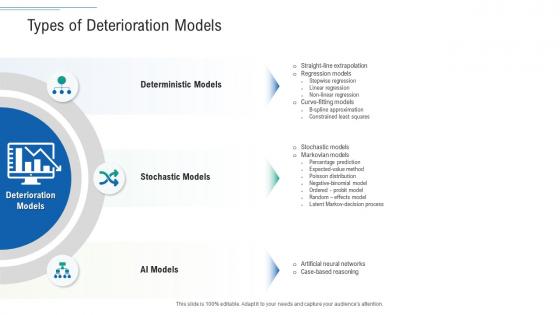 Types of deterioration models infrastructure planning and facilities management