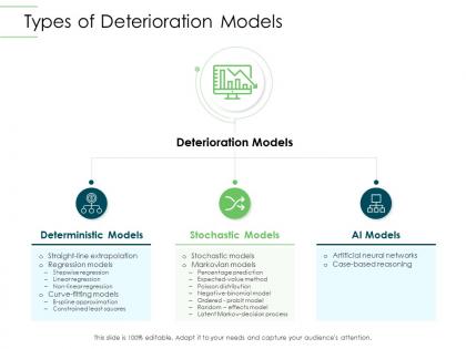 Types of deterioration models infrastructure planning