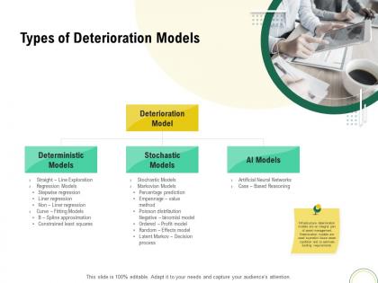 Types of deterioration models optimizing infrastructure using modern techniques ppt rules