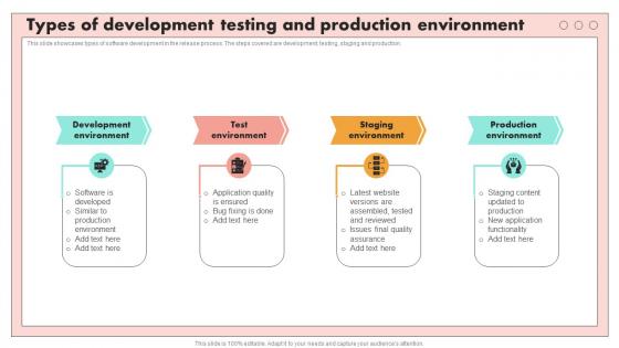Types Of Development Testing And Production Environment