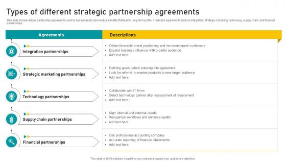 Types Of Different Strategic Partnership Agreements