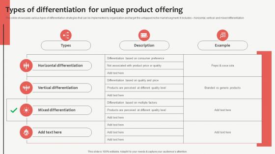 Types Of Differentiation For Unique Product Offering Customized Product Strategy For Niche