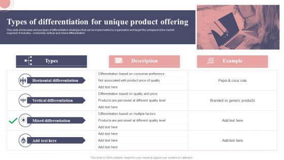 Types Of Differentiation For Unique Product Offering Focus Strategy For Niche Market Entry