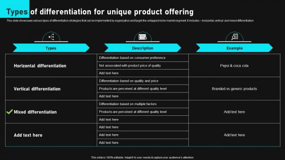 Types Of Differentiation For Unique Product Offering Gain Competitive Edge And Capture Market Share