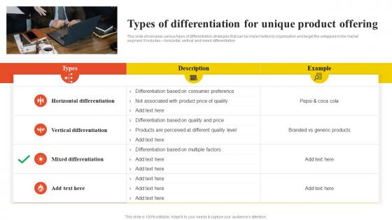 Types Of Differentiation For Unique Product Offering Low Cost And Differentiated Focused Strategy