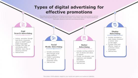 Types Of Digital Advertising For Effective Promotions