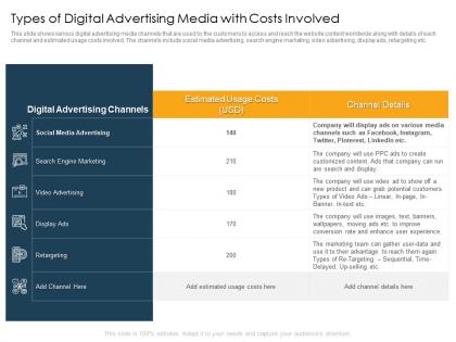 Types of digital advertising media with costs involved ppt icon layout ideas