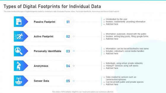 Types Of Digital Footprints For Individual Data
