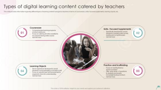 Types Of Digital Learning Content Catered By Teachers Distance Learning Playbook