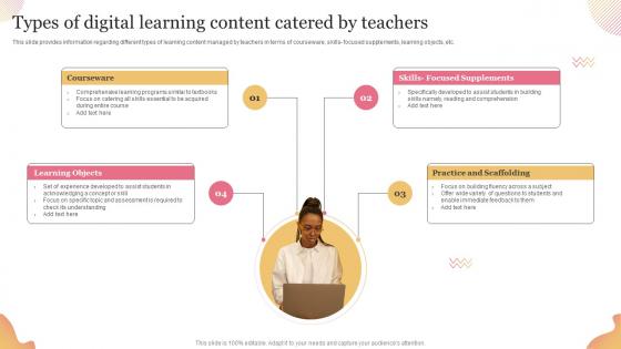 Types Of Digital Learning Content Catered By Teachers Ppt File Background Images