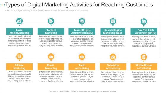 Types of digital marketing activities for reaching customers how to create a strong e marketing strategy