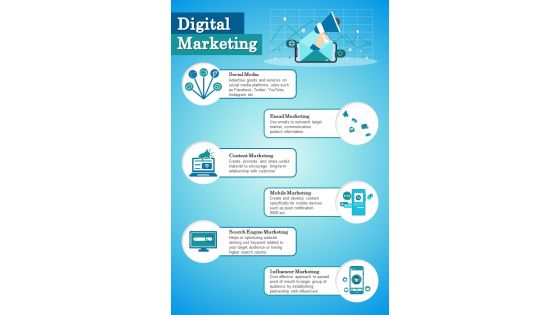 Types Of Digital Marketing Strategies To Boost Productivity