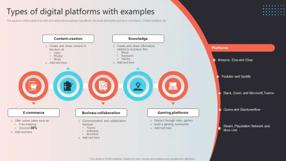Types Of Digital Platforms With Examples