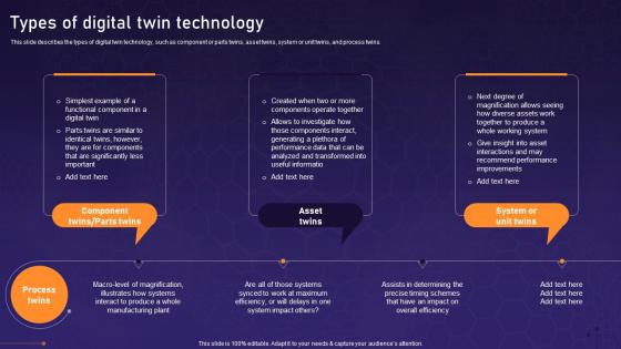Types Of Digital Twin Technology Asset Digital Twin Ppt Gallery Diagrams