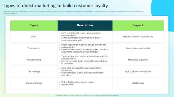 Types Of Direct Marketing To Build Customer Loyalty Strategic Guide For Integrated Marketing
