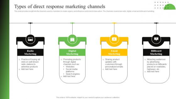 Types Of Direct Response Marketing Channels Process To Create Effective Direct MKT SS V