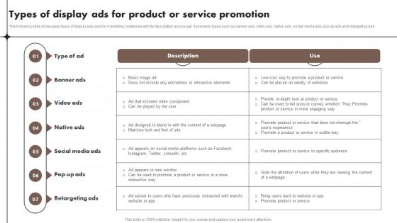 Types Of Display Ads For Product Or Service Content Marketing Tools To Attract Engage MKT SS V