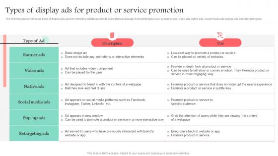 Types Of Display Ads For Product Or Service Promotion Promotional Media Used For Marketing MKT SS V