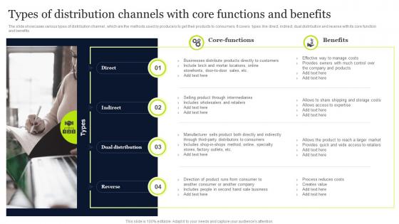Types Of Distribution Channels With Core Functions And Benefits