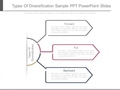 Types of diversification sample ppt powerpoint slides