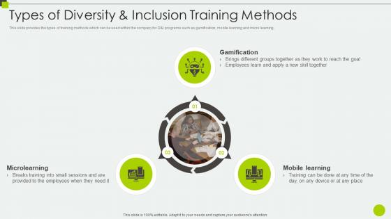 Types Of Diversity And Inclusion Training Methods Diverse Workplace And Inclusion Priorities