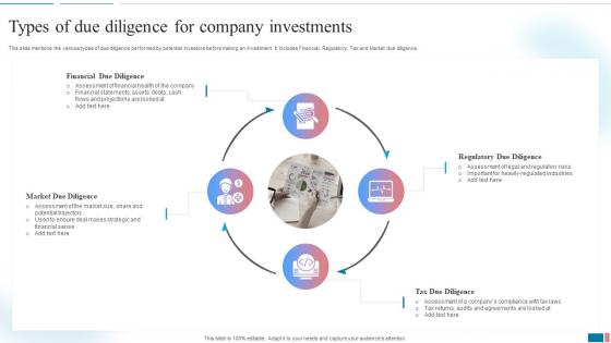Types Of Due Diligence For Company Investments