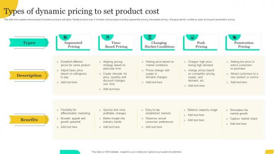Types Of Dynamic Pricing To Set Product Cost