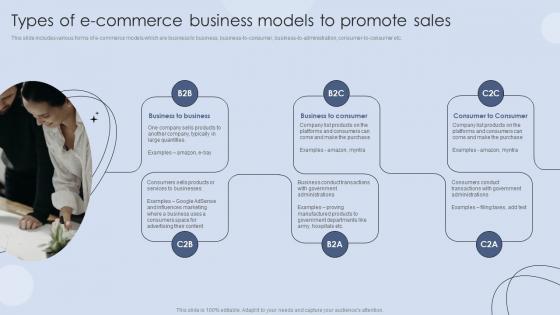 Types Of E Commerce Business Models To Promote Sales Digital Marketing Strategies For Customer Acquisition