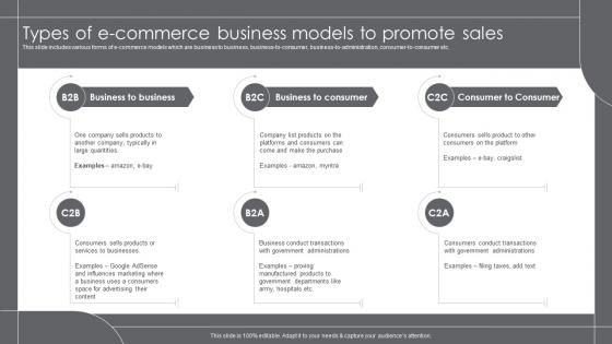 Types Of E Commerce Business Models To Promote Sales Growth Marketing Strategies For Retail Business