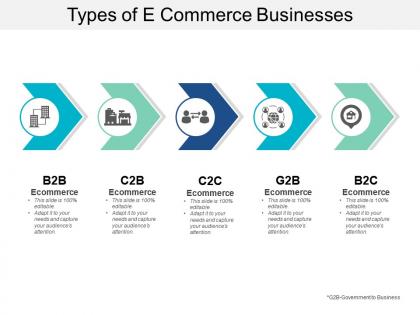 Types of e commerce businesses