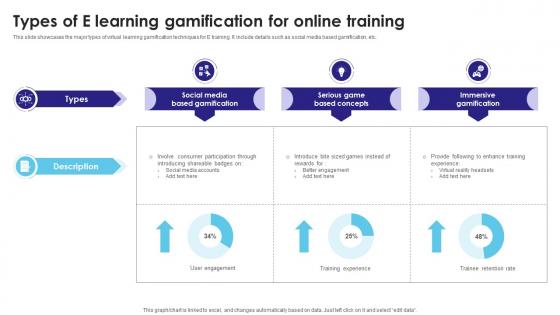 Types Of E Learning Gamification For Online Training