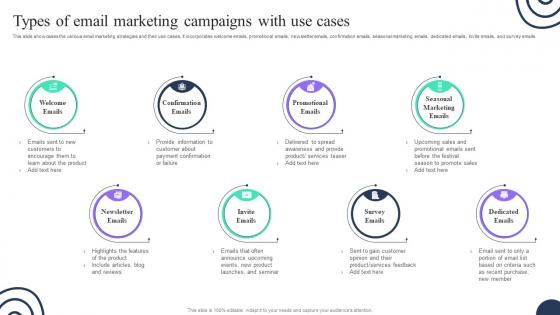 Types Of Email Marketing Campaigns With Use Cases Advertising Strategies To Attract MKT SS V