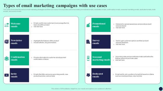 Types Of Email Marketing Campaigns With Use Cases Detailed Guide To Mass Marketing MKT SS V