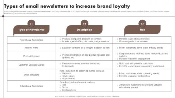 Types Of Email Newsletters To Increase Brand Loyalty Content Marketing Tools To Attract Engage MKT SS V