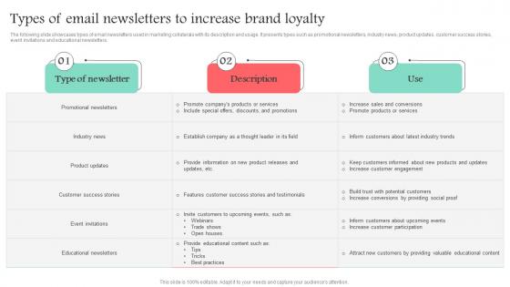Types Of Email Newsletters To Increase Brand Loyalty Promotional Media Used For Marketing MKT SS V