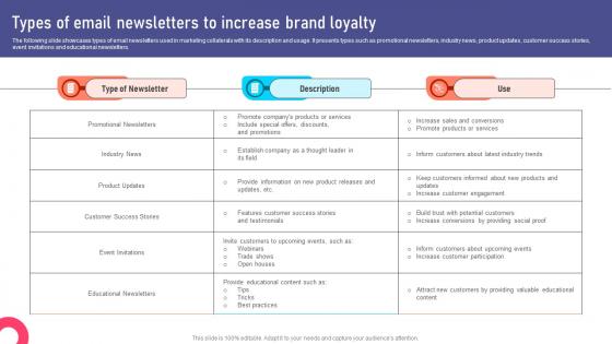 Types Of Email Newsletters To Increase Marketing Collateral Types For Product MKT SS V