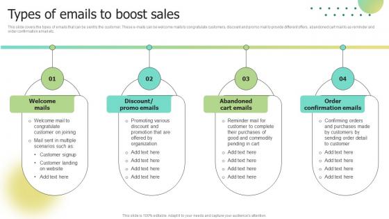 Types Of Emails To Boost Sales Selecting Target Markets And Target Market Strategies