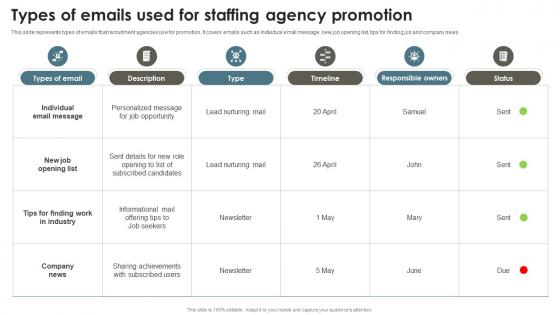 Types Of Emails Used For Staffing Agency Promotion Recruitment Agency Effective Marketing Strategy SS V