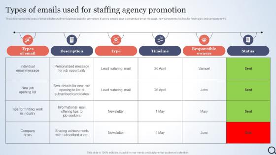 Types Of Emails Used For Staffing Agency Talent Acquisition Agency Marketing Plan Strategy SS V