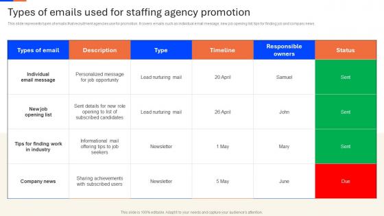 Types Of Emails Used For Staffing Recruitment Agency Advertisement Strategy SS V