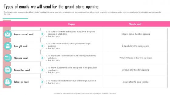 Types Of Emails We Will Send For The Grand Contents Developing Marketing Strategies