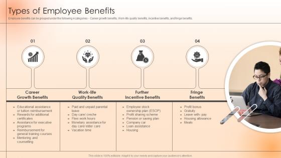 Types Of Employee Benefits Strategies To Engage The Workforce And Keep Them Satisfied