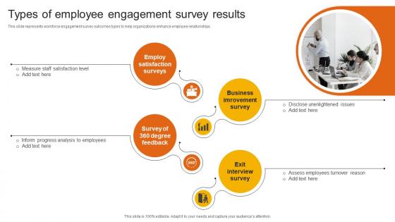 Types Of Employee Engagement Survey Results