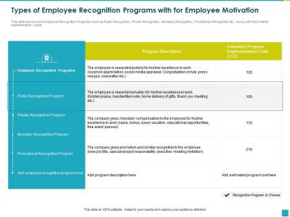 Types of employee recognition programs with for employee motivation praise ppt powerpoint presentation file slide