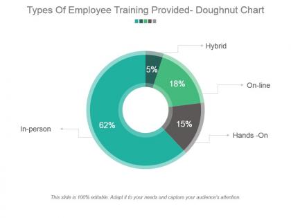 Types of employee training provided doughnut chart powerpoint slide clipart