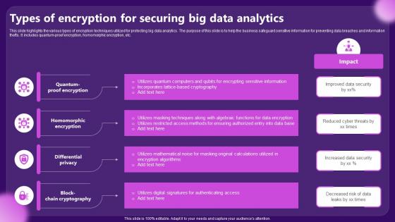Types Of Encryption For Securing Big Data Analytics