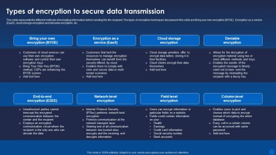 Types Of Encryption To Secure Data Transmission Encryption For Data Privacy In Digital Age It